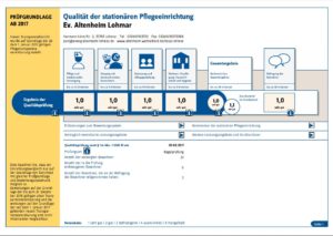 Deckblatt des Transparenzberichts gemäß §115 SGB XI 2017 für das Ev. Altenheim Lohmar