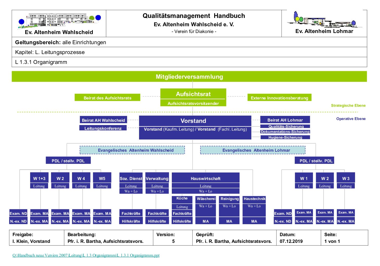 Organigramm des Ev. Altenheim Wahlscheid e.V.